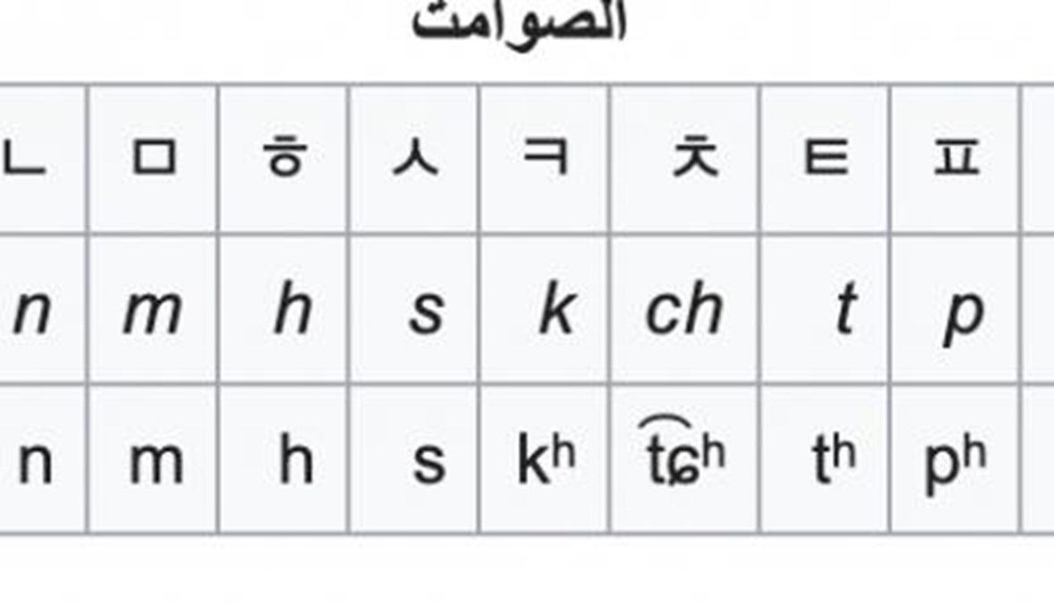 اللغة الكورية 